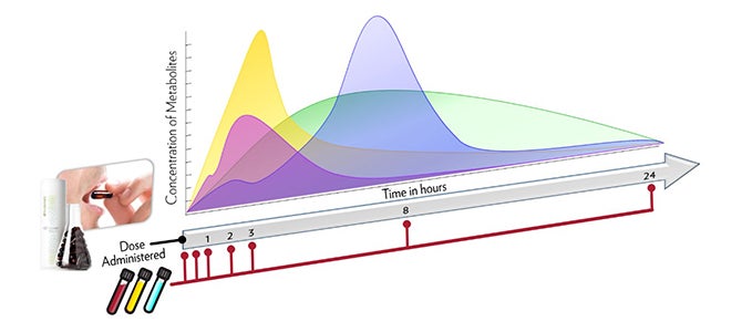ageLOC Youth scientific study chart ageLOC Youth scientific study results